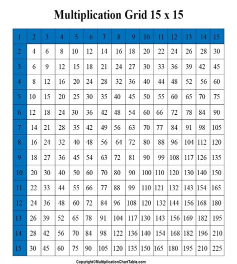 Multiplication Table Flashcards