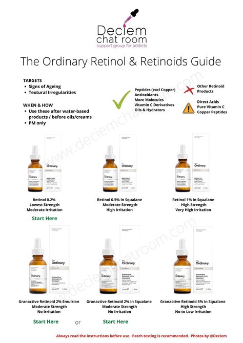 The Ordinary Retinol Artofit