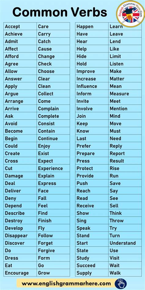 Commonly Used Verbs List In English English Grammar Here