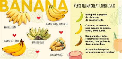 Banana O Ingrediente Mais Versátil Da Gastronomia Gastronomia Carioca