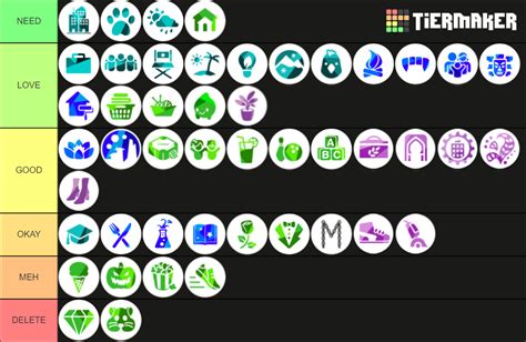 Sims Dlc Ranking March Tier List Community Rankings Tiermaker