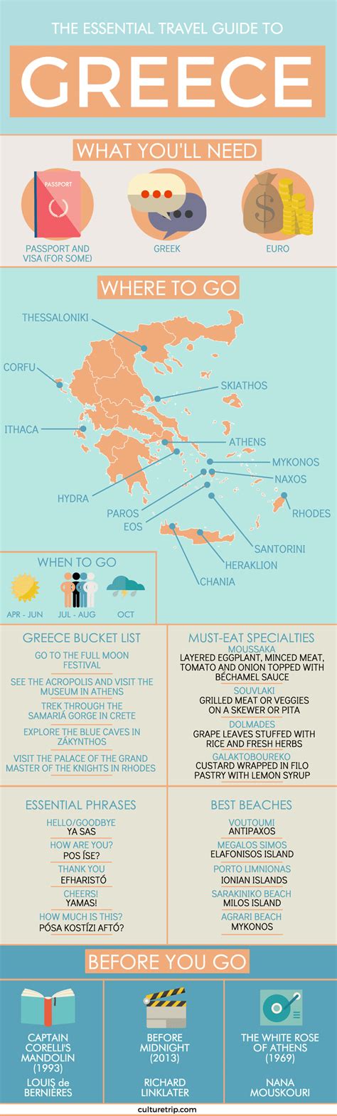 The Essential Travel Guide To Greece Infographic