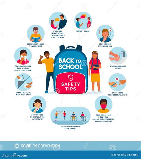 Back To School Safety Tips For Kids Stock Vector Illustration Of Face