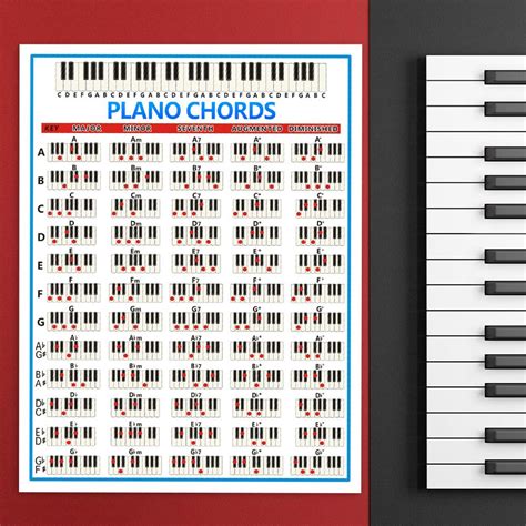 Piano Chords Chart Piano Sheet Music Pop Songs
