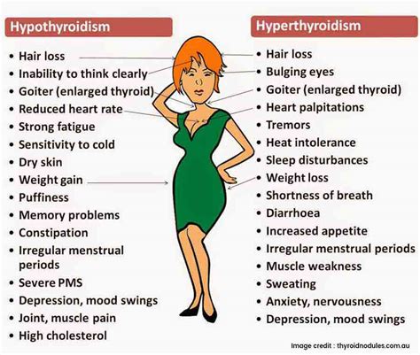 Polyarthritis Symptoms Causes Treatments And More