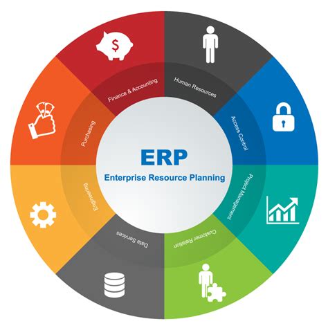 Enterprise Resource Planning Erp Definition How It Wo