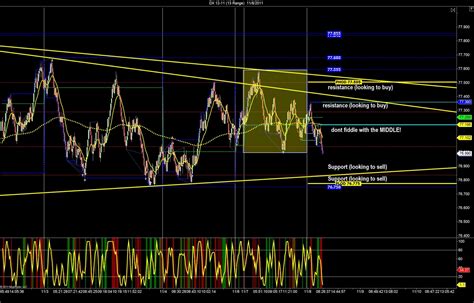 Price Channel Day Trading Strategies For Euro Crude Russell And Gold