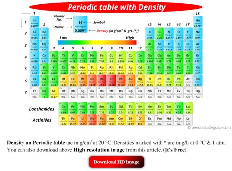 Periodic Table With Density In Gcm3 Labeled Hd Image