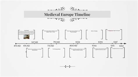 Medieval Europe Timeline By Elizabeth Lawrence On Prezi