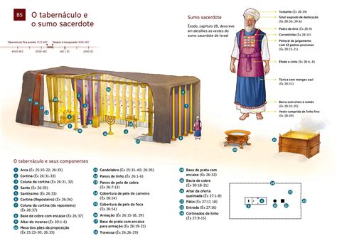 Diagrama O tabernáculo e o sumo sacerdote descritos por Moisés TNM The tabernacle