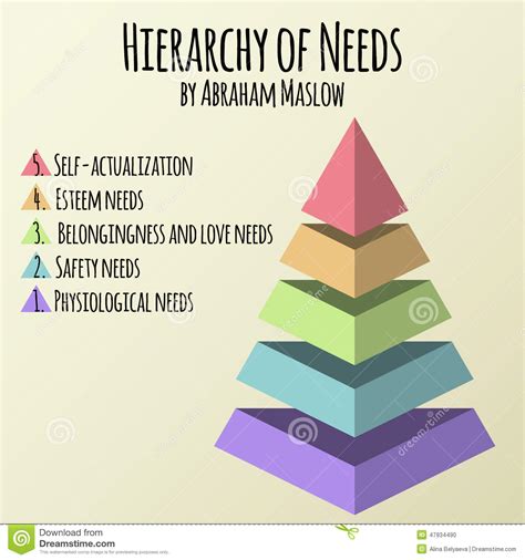 Vector Illustration Hierarchy Of Human Needs By Abraham