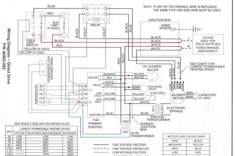 A Comprehensive Guide To Understanding The Goodman Furnace Schematic