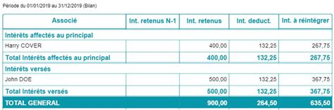 Calcul des intérêts des comptes courants d associés ICC PDF Téléchargement Gratuit
