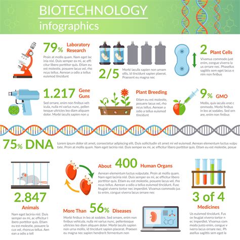 Biotechnology And Genetics Infographics 477350 Vector Art At Vecteezy