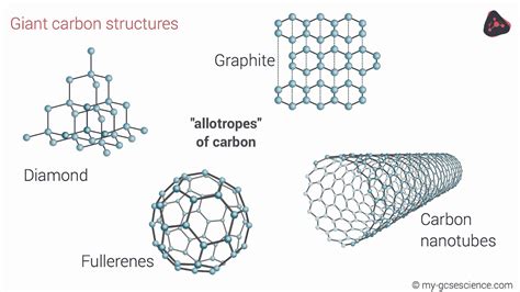 Gcse Chemistry Giant Covalent Structures Edexcel 9 1 Youtube