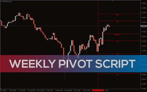 Weekly Pivot Script For Mt4 Download Free Indicatorspot