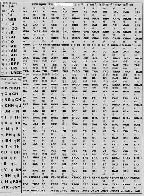 Learn about the structure and get familiar with the alphabet and writing. ENGLISH BARAKHADI CHART PDF