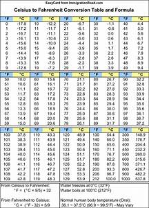 Metric Conversion Chart Temperature Conversion Chart