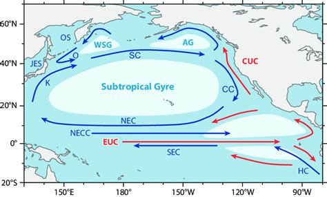 Currents Arrows And Gyres Gray Of The Equatorial And North Pacific