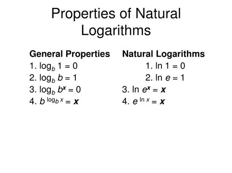 Ppt Logarithmic Functions Powerpoint Presentation Free Download Id