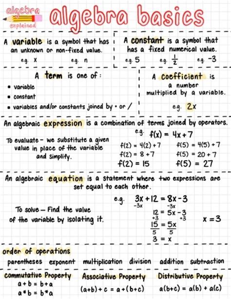 Algebra I For 8th Grade Basics Full Study Guide Available Algebra