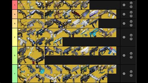Destiny 2 Pve Guide Exotic Weapon Tier List Patch 3112 Youtube