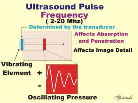 Ultrasound Production And Interactions