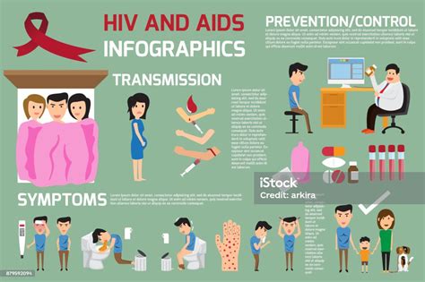 Hiv Aids Elemente Infografiken Diese Grafik Des Gesundheitswesens Mit