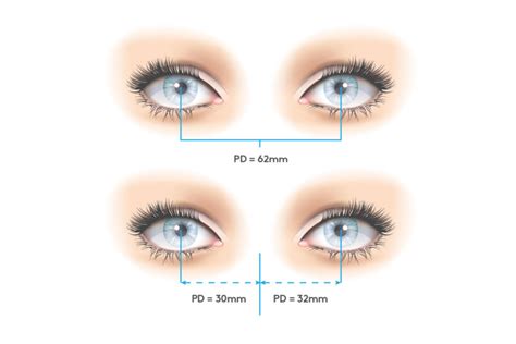 How To Measure Your Pupillary Distance Pd Adlens