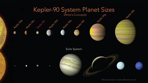 Tying Record Machine Finds Eighth Planet In Distant Solar System The
