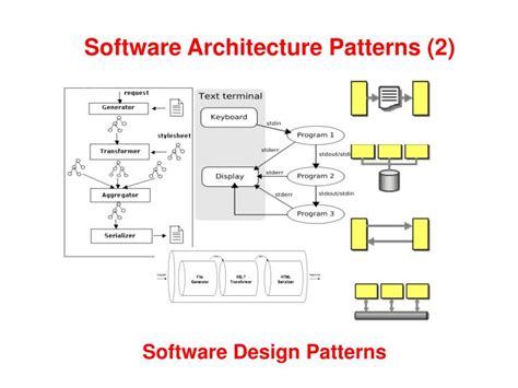 Ppt Software Architecture Patterns 2 Powerpoint Presentation Free