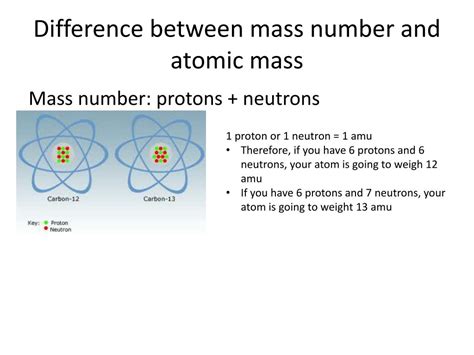 Ppt What Is Atomic Mass Powerpoint Presentation Free Download Id