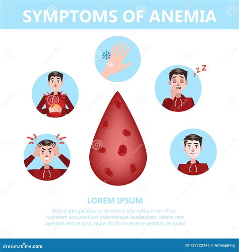 Blood Loss Anemia