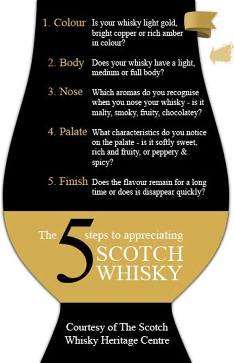 Learning the basics of how to taste whiskey can be pretty intimidating but it doesn't have to be. Ten of the most useful whisky pins on Pinterest - Scotsman ...