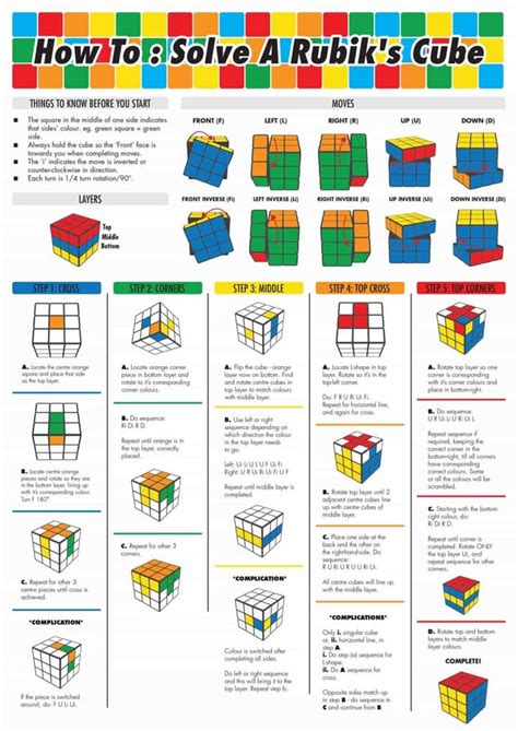 Rubiks Cube Instruction Manual