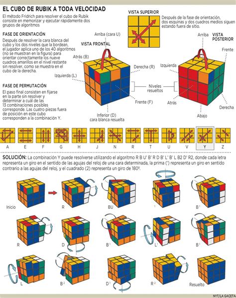 Solución Rubik Método Fridrich Por Jessica Fridrich Rubik Solución