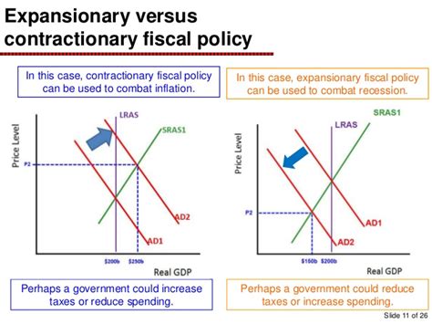 A decision to increase government spending may take time to decide. Government and Fiscal Policy
