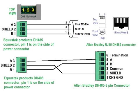 Wiring Allen Bradley Dh485 Devices To Equustek Dh485