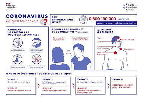 Coronavirus Les Recommandations Du Gouvernement F D Ration
