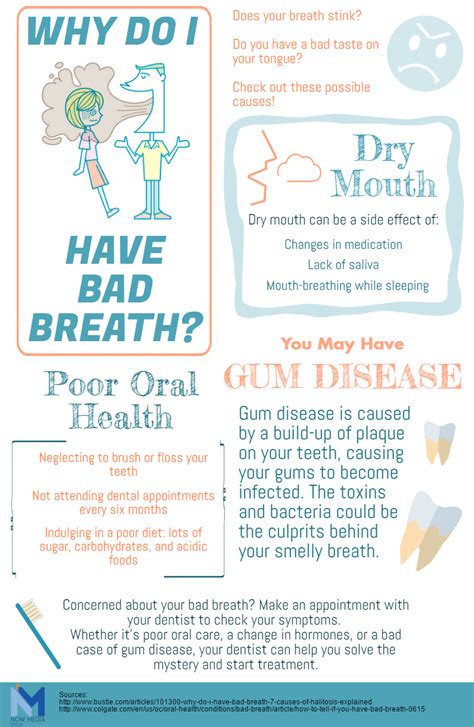 exploring the main causes of bad breath infographic dental smiles at dacula