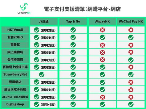 首页 接入指引 产品中心 解决方案 文档中心 接入微信支付. $5000 電子消費券懶人包(二) 完全攻略 派發日期 商戶支援 優惠及現金獎賞 「套現」買 iPhone 等是否可行 - 香港 ...