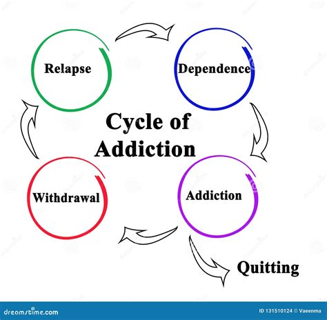The Cycle Of Addiction Stock Illustration Illustration Of 1177 131510124