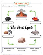 Rock cycle coloring page