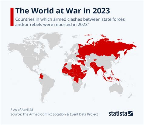 Global Tensions Countries Across The World Report Armed Clashes In 2023