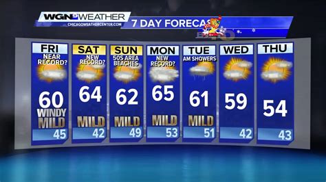 7 Day Forecast Possible Record Breaking Warm Weekend Ahead Wgn Tv