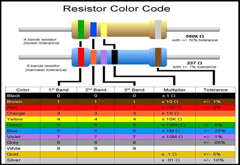 You can select the colors of the corresponding bands by clicking on them in the table. Electronics Circuit Ideas: Resistor Color Code Calculator