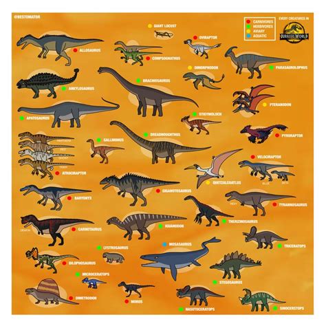 Every Dinosaurs In Jurassic World Dominion En 2022 Dibujo De
