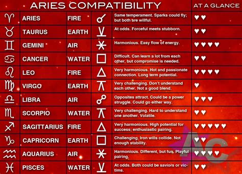 Register Leo Compatibility Leo Compatibility Chart Compatibility Chart