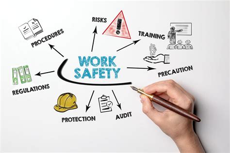 Creating A Culture Of Safety The Impact Of Workplace Safety Training