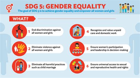 Gender Equality Ed Empowerment Femminile Al Centro Del G7 Canadese